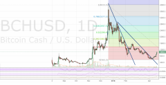 比特币现金破坏经过1000美元USD