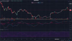 Markets更新：熊回来Crypto Markets进行某些举动