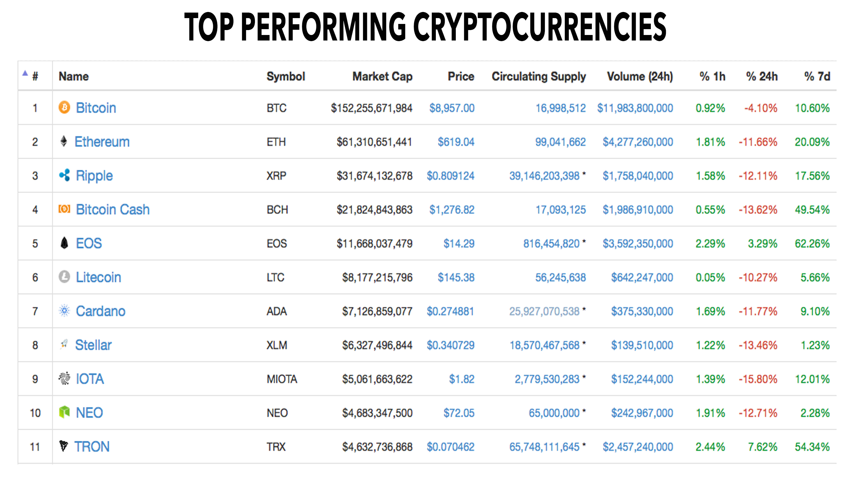 Markets Update: Bears Return to Crypto Markets for Some Action