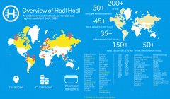 点对点加密钱银交流HODL HODL不需要KYC_tokenpocket设置中文
