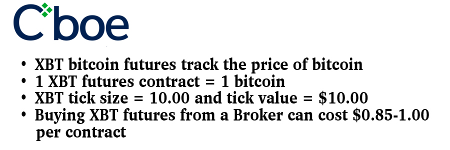 Two Days of Cboe's Bitcoin Futures Show Intense Volume Fluctuations 