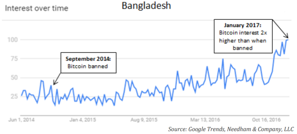 Bangladesh