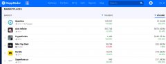 OpenSea的录制度假月度何以群卷捕获超越15亿美元