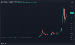 比特币可以休息历史9月价格趋势吗？超过$ 51k