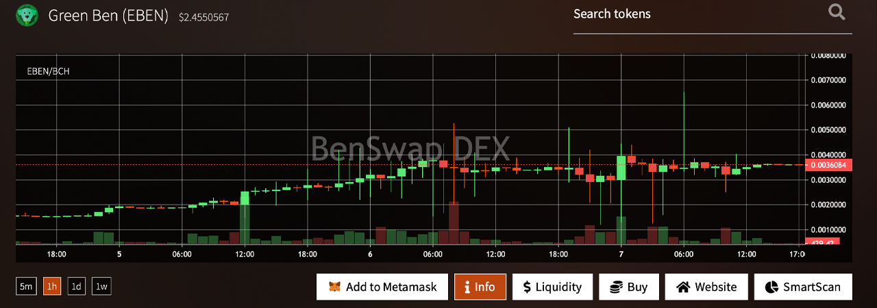 Meet the First BCH Dex Built on Smartbch — Benswap.cash Presents High-Yield Liquidity Pools, Noncustodial Swaps